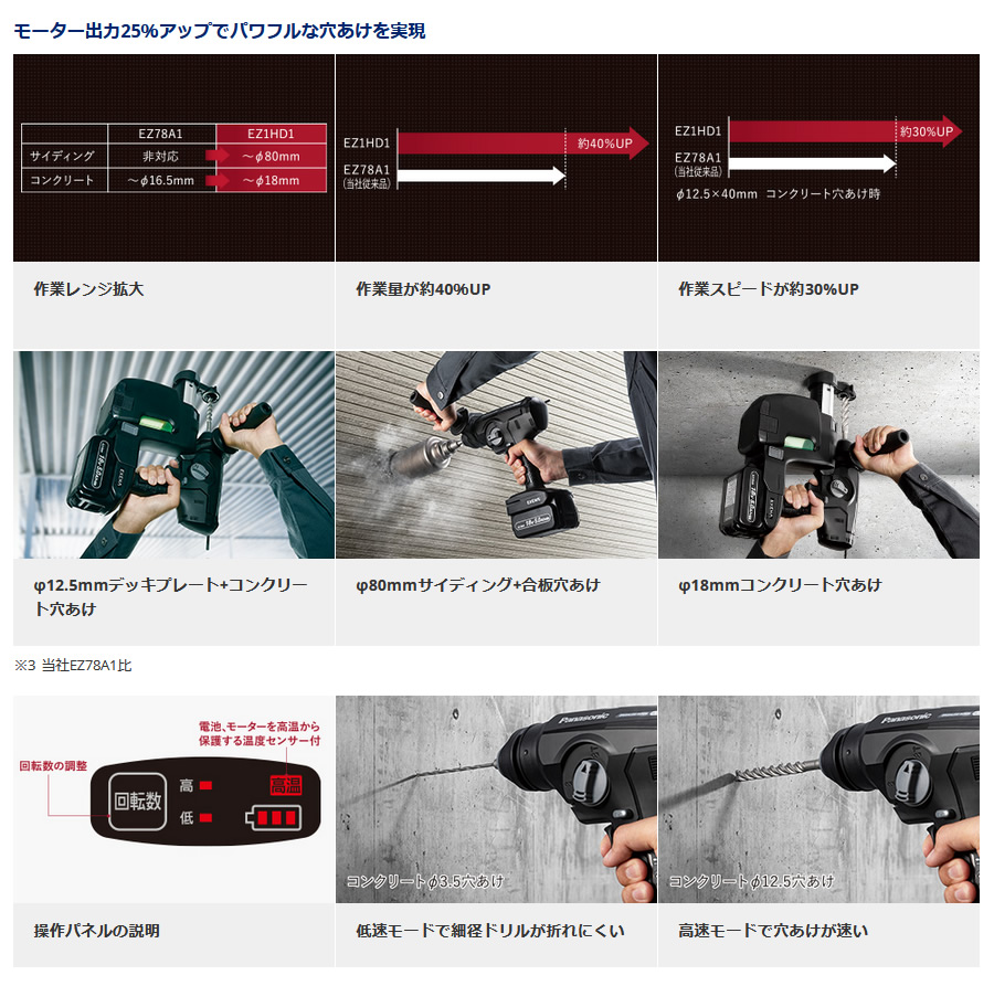 ふるさと割 パナソニック Panasonic EZ1HD1 充電ハンマードリル 黒 18V 5.0Ah LJタイプ 集じんシステムなし 電池パック2個+ 急速充電器+ケース付 EZ1HD1J18D-B discoversvg.com