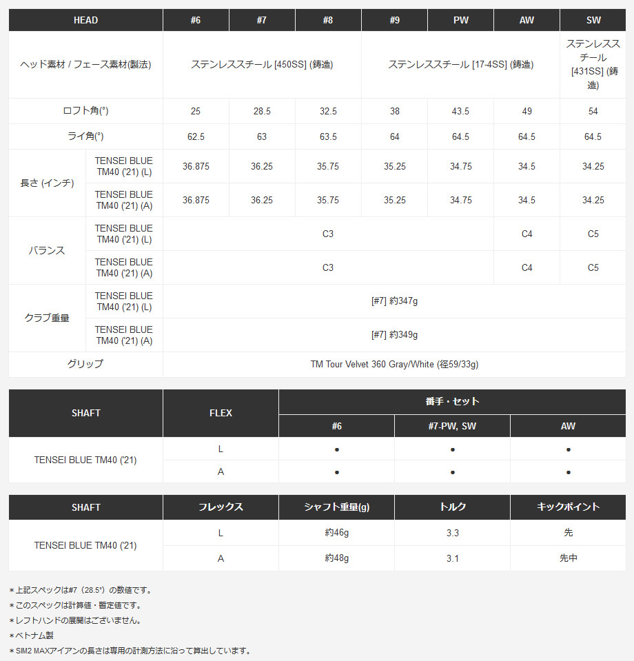 女性用 日本仕様 テーラーメイド SIM2 MAX シム2 マックス #7-PW/SW 5本 アイアンセット 純正カーボン TENSEI BLUE  TM40 ('21) レディース | ゴルフクラブの激安販売 GolfProtection