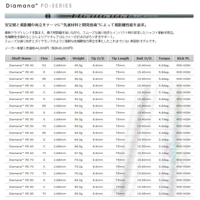 三菱ケミカル　ディアマナ　Diamana PD 50X