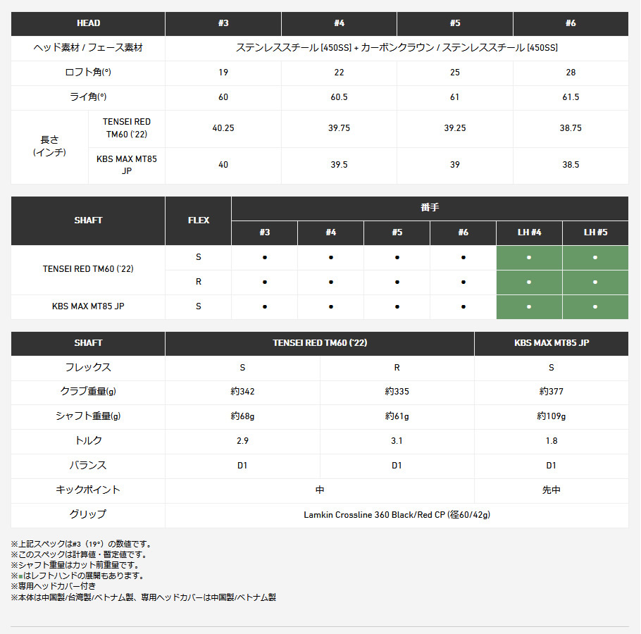 日本仕様 テーラーメイド STEALTH ステルス レスキュー ...