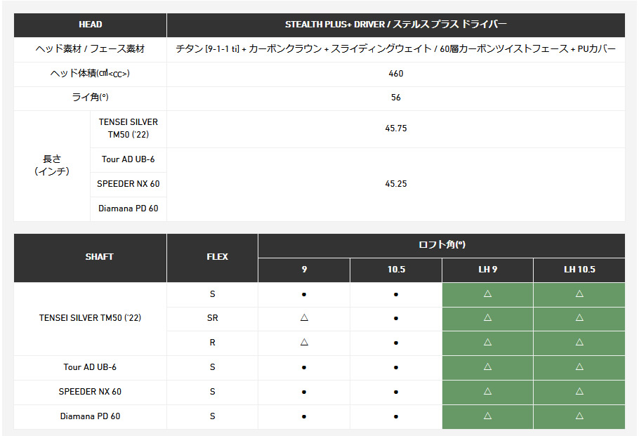 日本仕様 テーラーメイド セレクトストア限定 STEALTH PLUS＋ ステルス