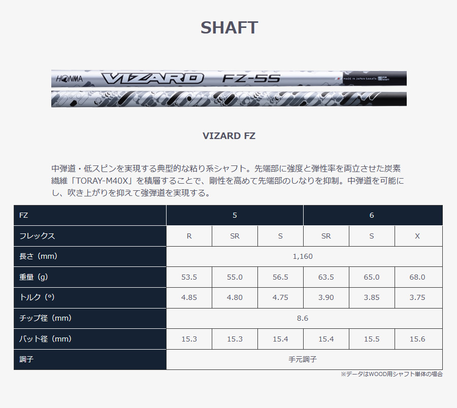 日本仕様 ホンマ ツアーワールド プロトタイプ