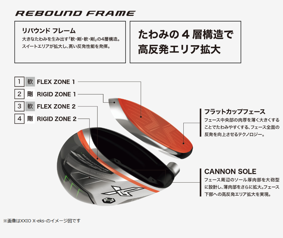 ダンロップ 2022年 XXIO12 ゼクシオ12 ネイビー フェアウェイウッド 