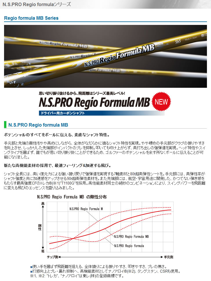 日本仕様 N.S.PRO Regio Formula MB レジオ フォーミュラ MB シリーズ