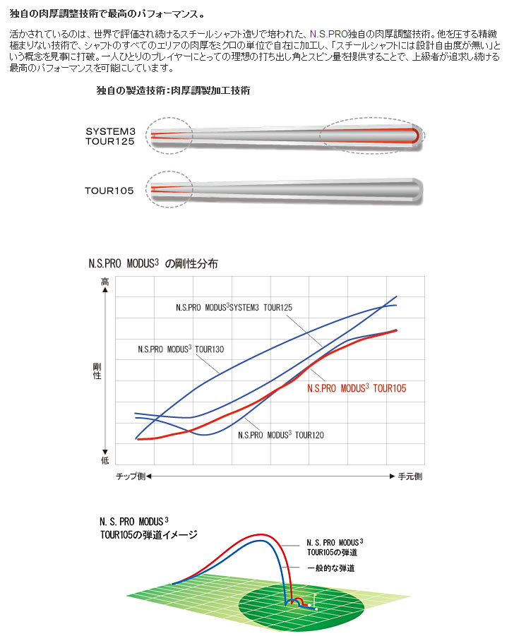 N.S.PROモーダス3ツアー105硬さ　S 5~PW用の6本 N.S.PRO MODUS(3) TOUR 105｜N.S.PRO STEEL SHAFT｜製品情報