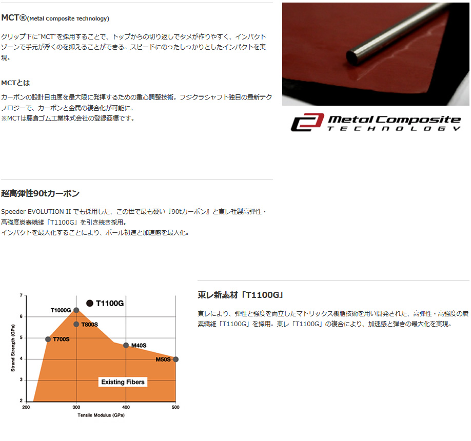 フジクラ Speeder Evolution Ⅲ 474 569 661 757 シャフト単品 スピーダー エボリューション3  日本仕様-GolfProtection