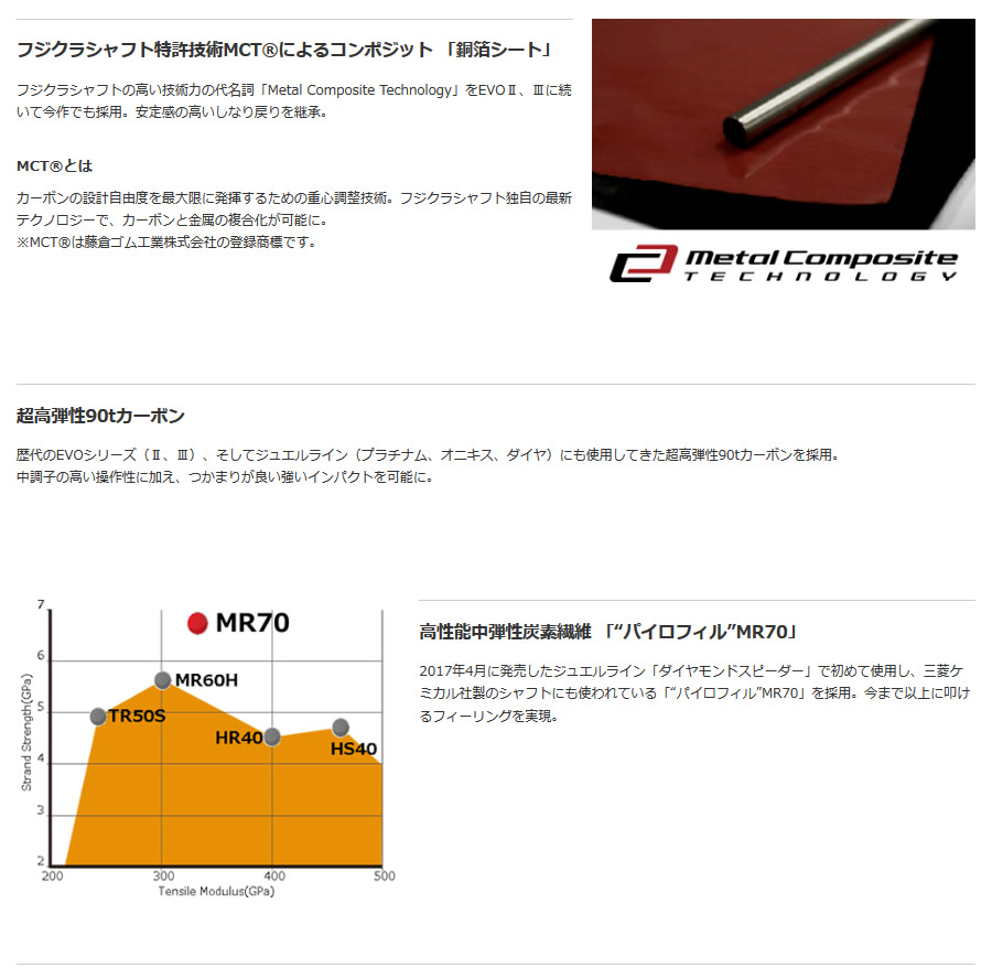 FUJIKURA Speeder474Evolution Ⅳ Sドライバー用