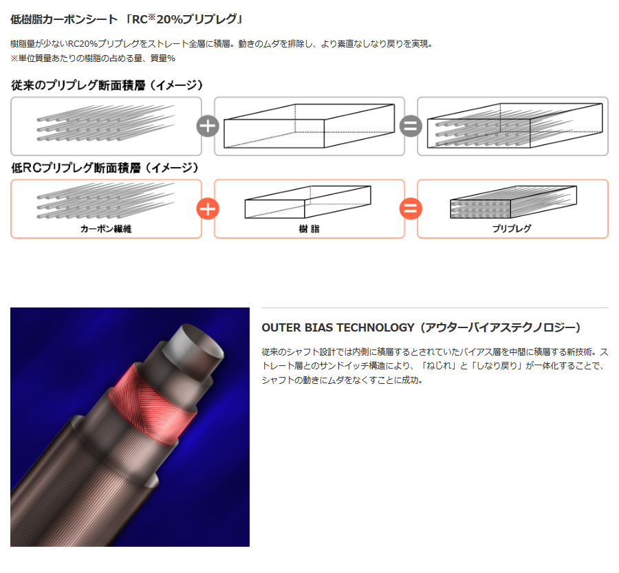 フジクラシャフト Speeder Evolution Ⅳ 474 569 661 757 シャフト単品