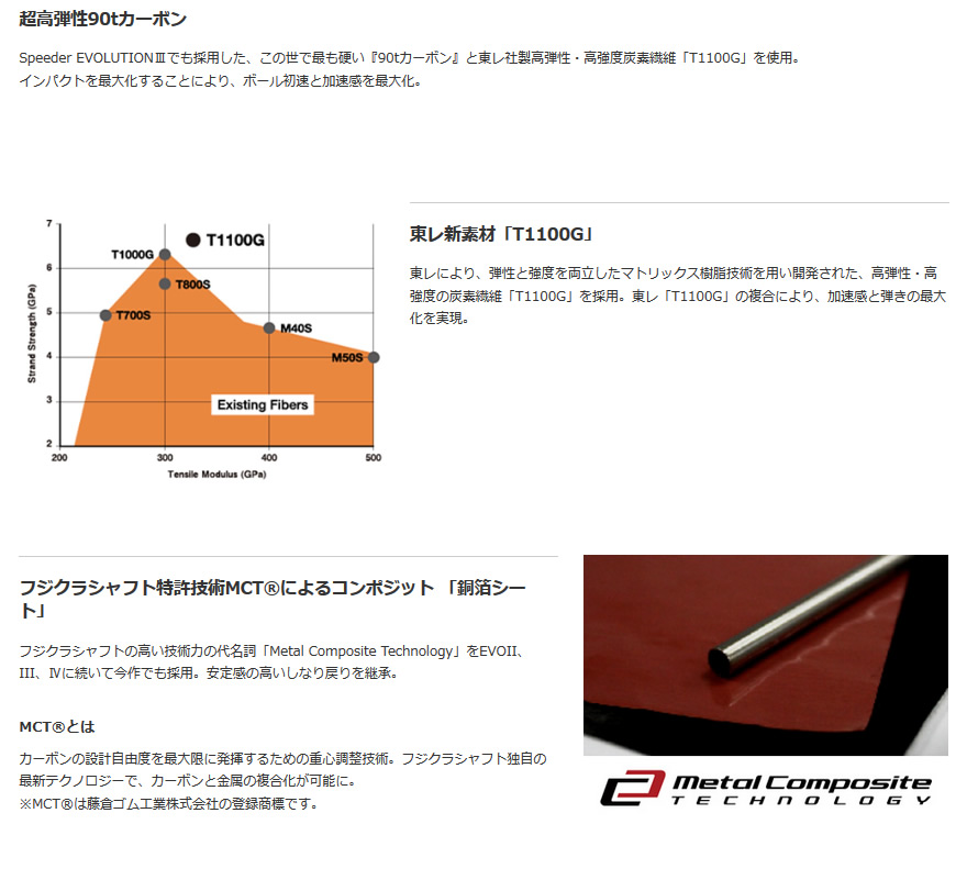 スピーダーエボリューションⅤ 569SR