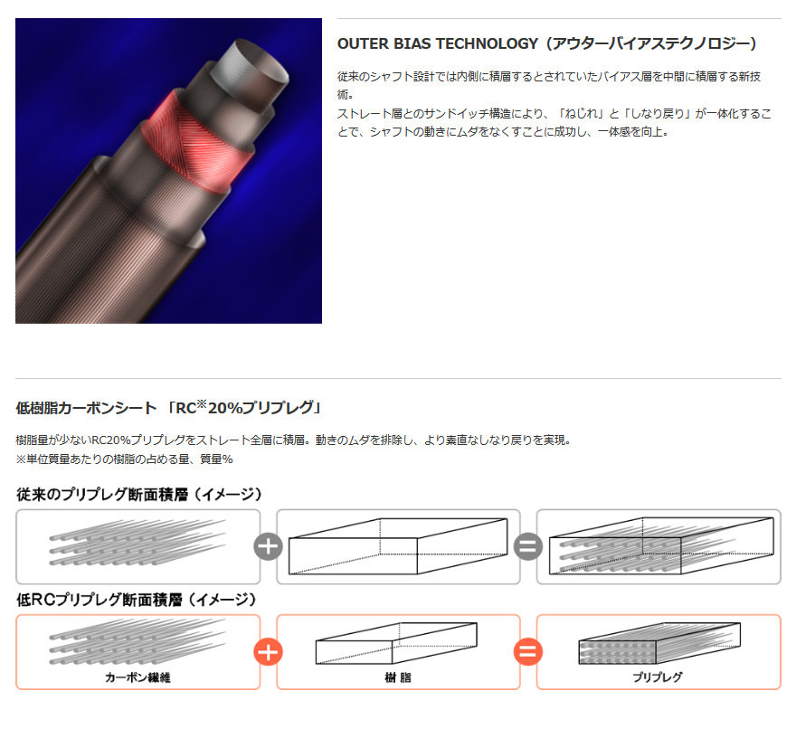 フジクラシャフト     ドライバー用