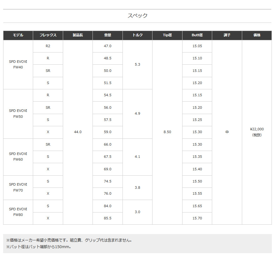 スピーダーエボリューション6 661フレックスS 44.25インチ