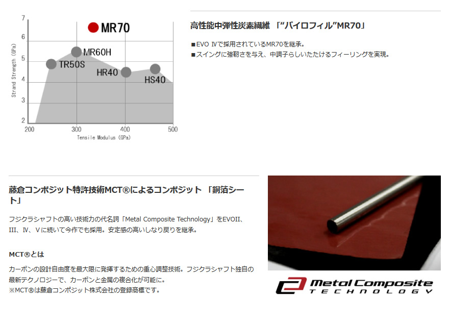 軽量　フジクラ　シャフト　スピーダーエボリューションⅥ 351