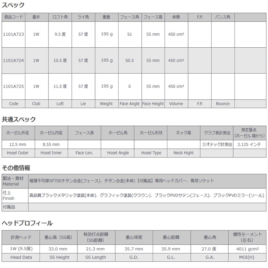 ジオテック　どクロト　ブラックレーベル　ヘッド