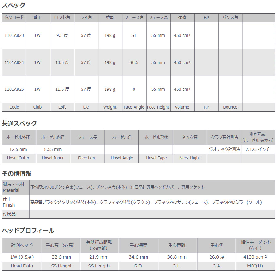 お取り寄せ商品 ジオテック QUELOT どクロト ブラックレーベル