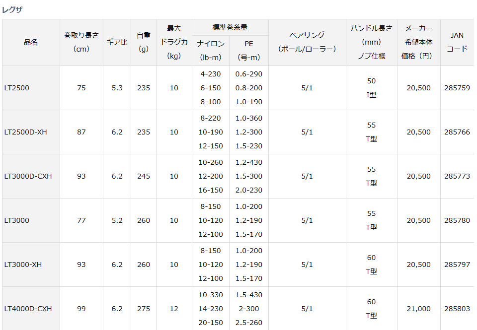 ダイワ 19レグザ LT3000S-CXH 釣り具 スピニングリール LEXA LT