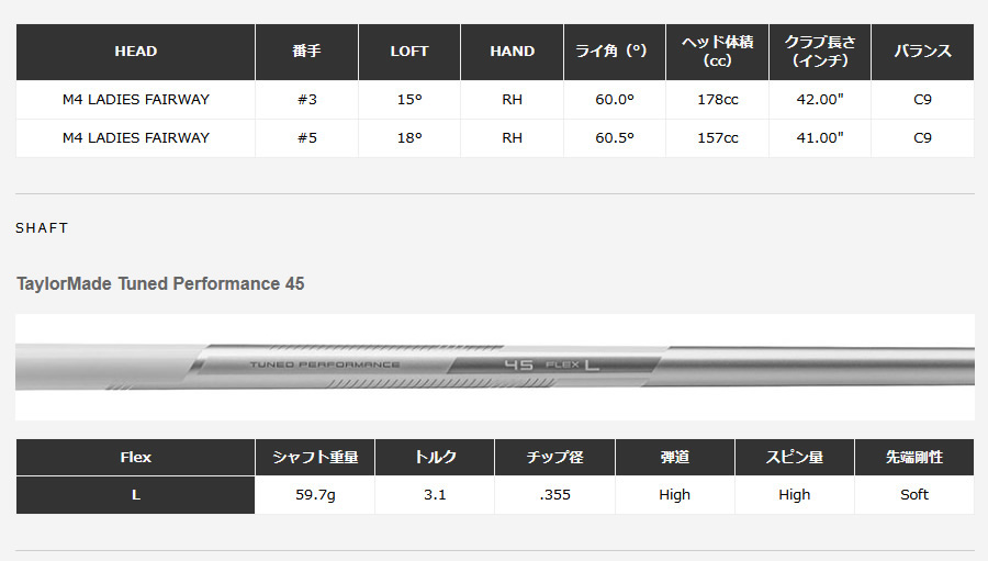 テーラーメイド  M4 ウィメンズフェアウェイウッド 2021