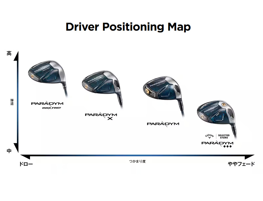 日本仕様 キャロウェイ セレクトストア限定 2023 PARADYM