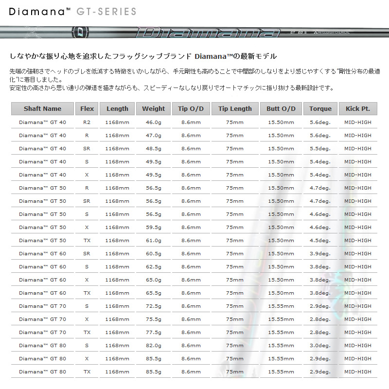 試打用商品 三菱ケミカル ディアマナ Diamana GTシリーズ ドライバー用 ...