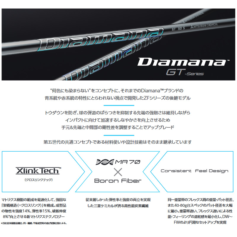 試打用商品 三菱ケミカル ディアマナ  GTシリーズ ドライバー用