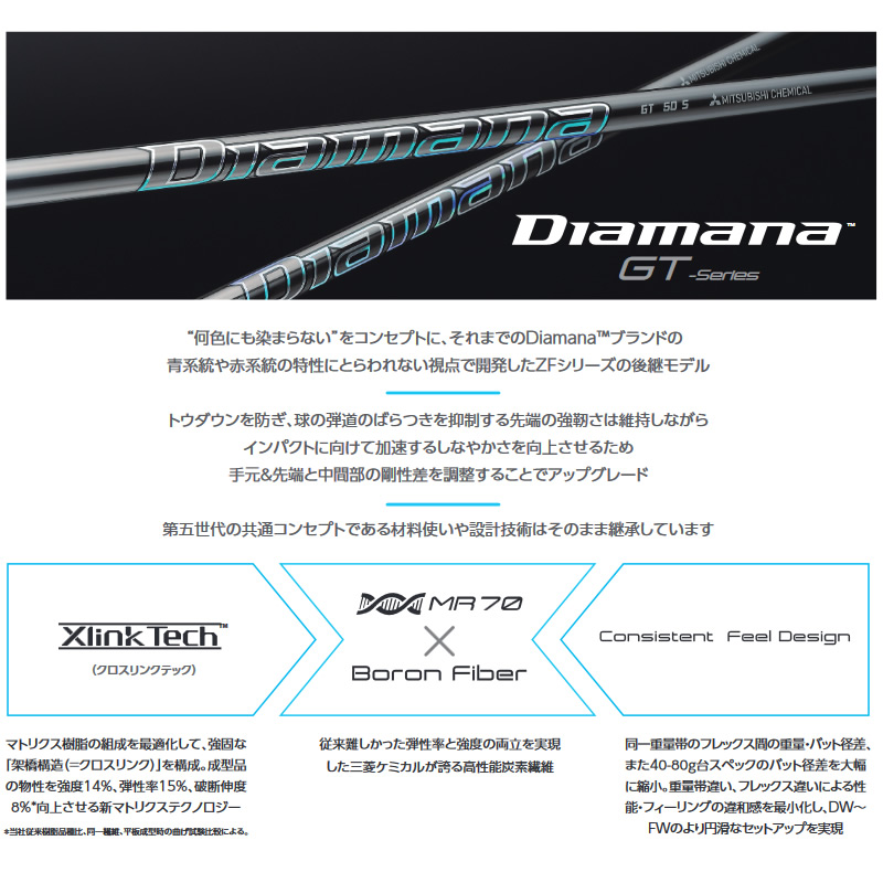 試打用商品 三菱ケミカル ディアマナ Diamana GTシリーズ ドライバー用 ...