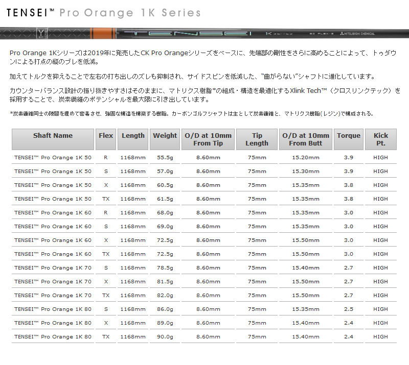試打用商品 三菱ケミカル TENSEI Pro Orange 1K テンセイ プロ