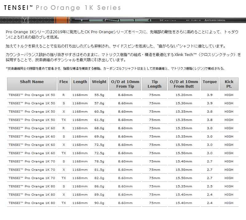 試打用商品 三菱ケミカル TENSEI Pro Orange 1K テンセイ プロ ...