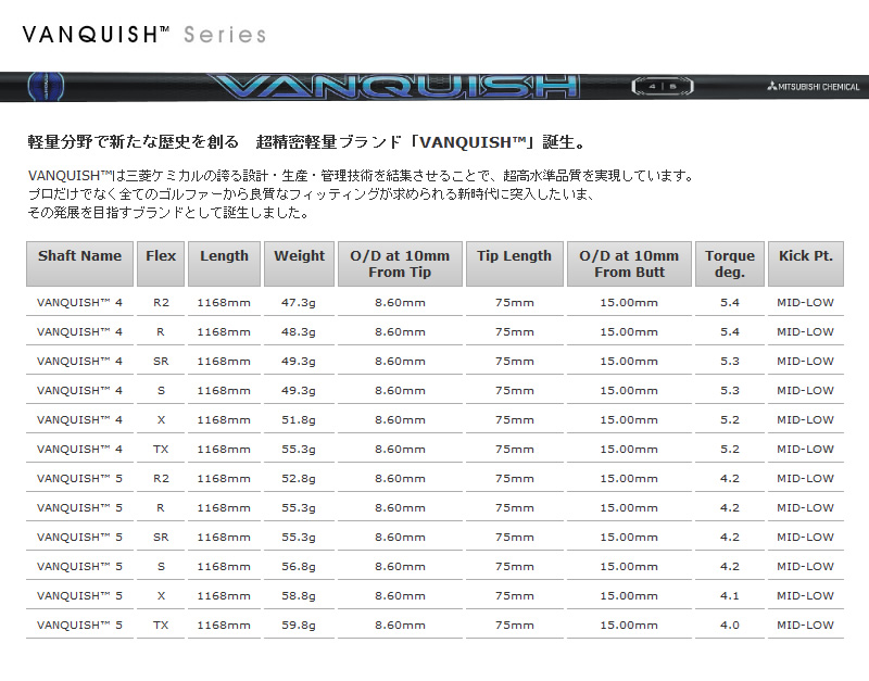 試打用商品 三菱ケミカル  ヴァンキッシュ ドライバー用