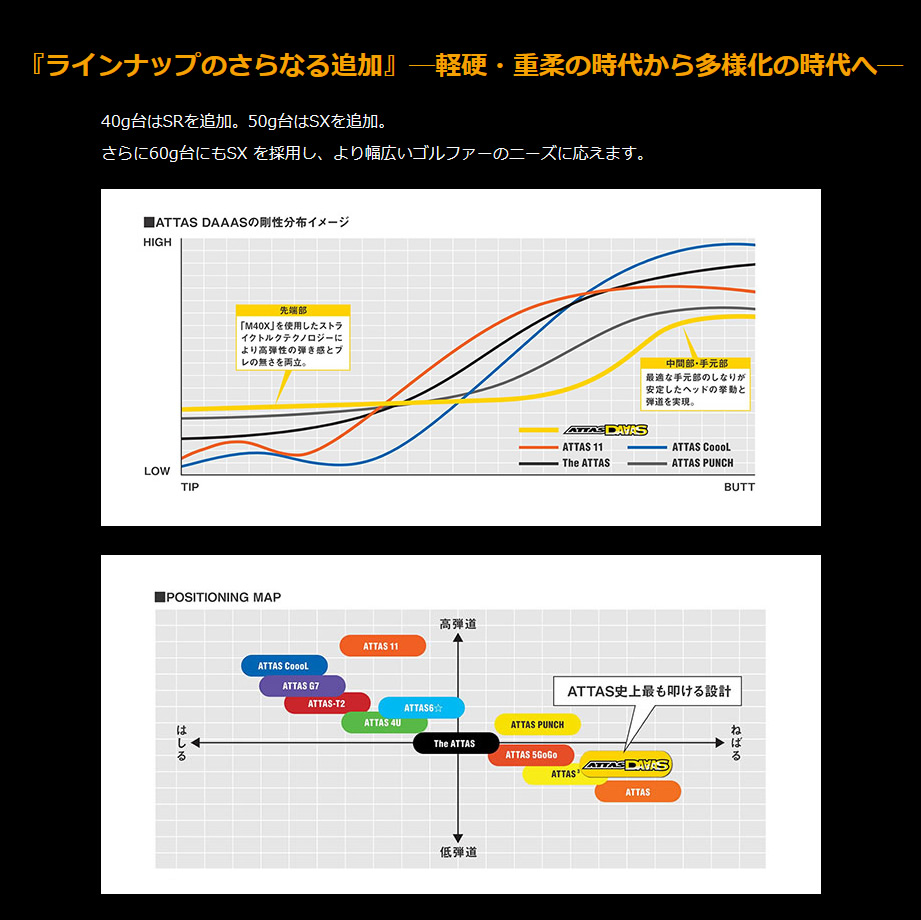 日本仕様 USTマミヤ ATTAS DAAAS アッタス ダァーッス ドライバー用