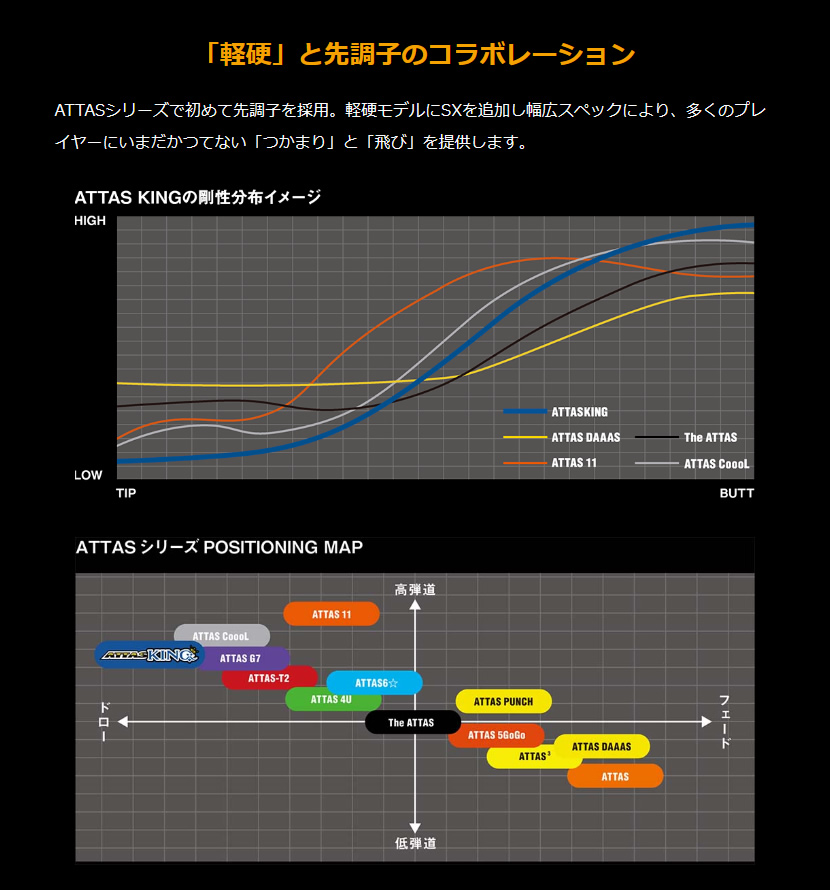 ドライバーシャフトアッタスキング6S