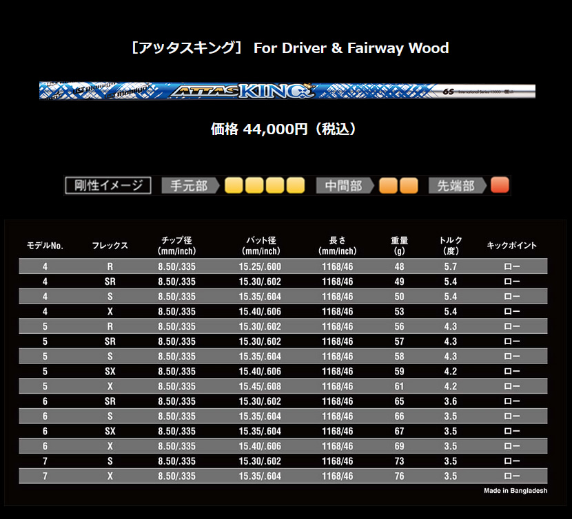 ATTAS KING 5X （CALLAWY）　レフティ