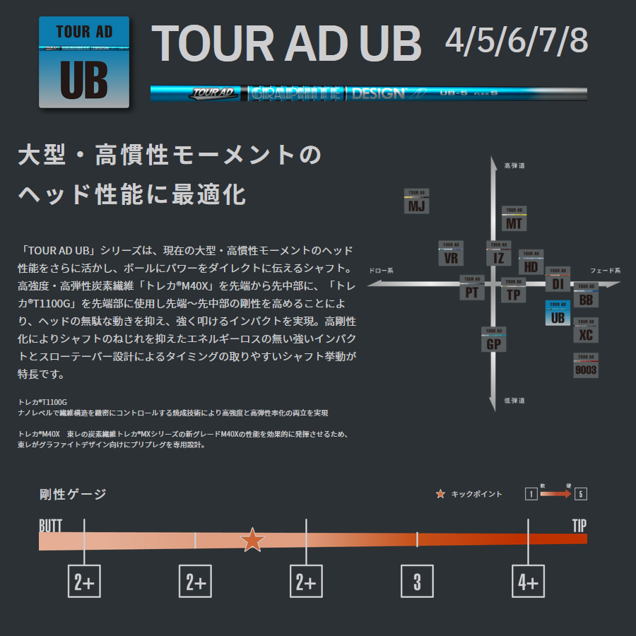 日本仕様 グラファイトデザイン Tour AD UB ツアーAD UBシリーズ ...