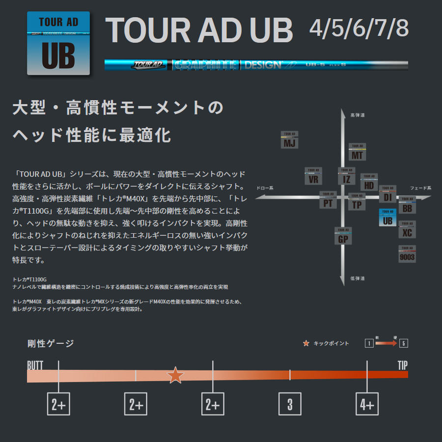 ドライバーシャフト　ツアーAD　UB-6 フレックスX