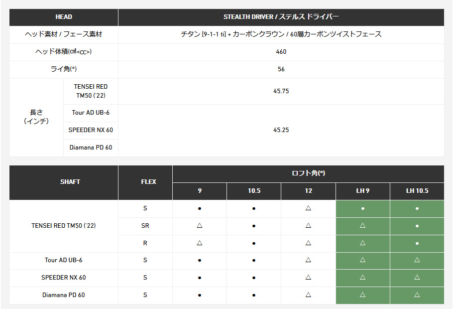 日本仕様 テーラーメイド STEALTH ステルス ドライバー SPEEDER NX 60