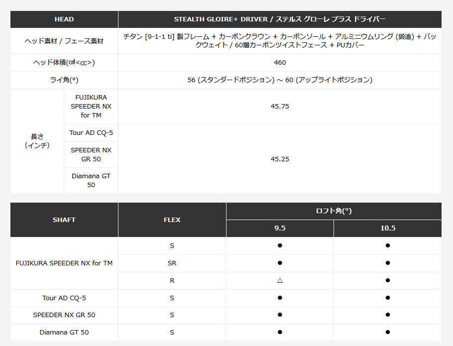 日本仕様 テーラーメイド セレクトストア限定 STEALTH GLOIRE＋