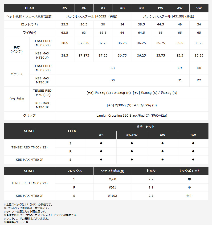 日本仕様 テーラーメイド STEALTH HD ステルスHD #6-PW 5本