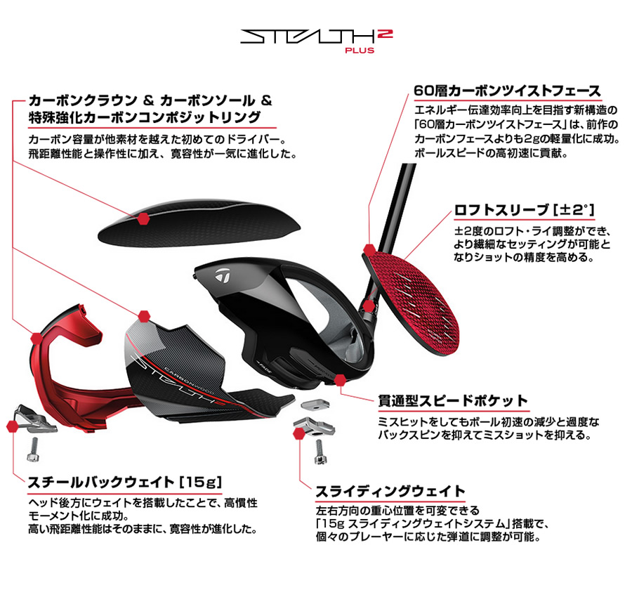 日本仕様 テーラーメイド セレクトストア限定 STEALTH2 PLUS＋ 
