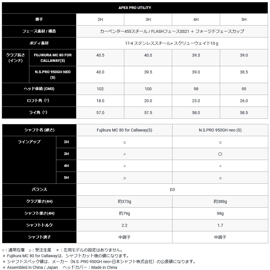 日本仕様 キャロウェイ セレクトストア限定 2021 APEX PRO 日本仕様 キャロウェイ セレクトストア限定 2021 APEX PRO