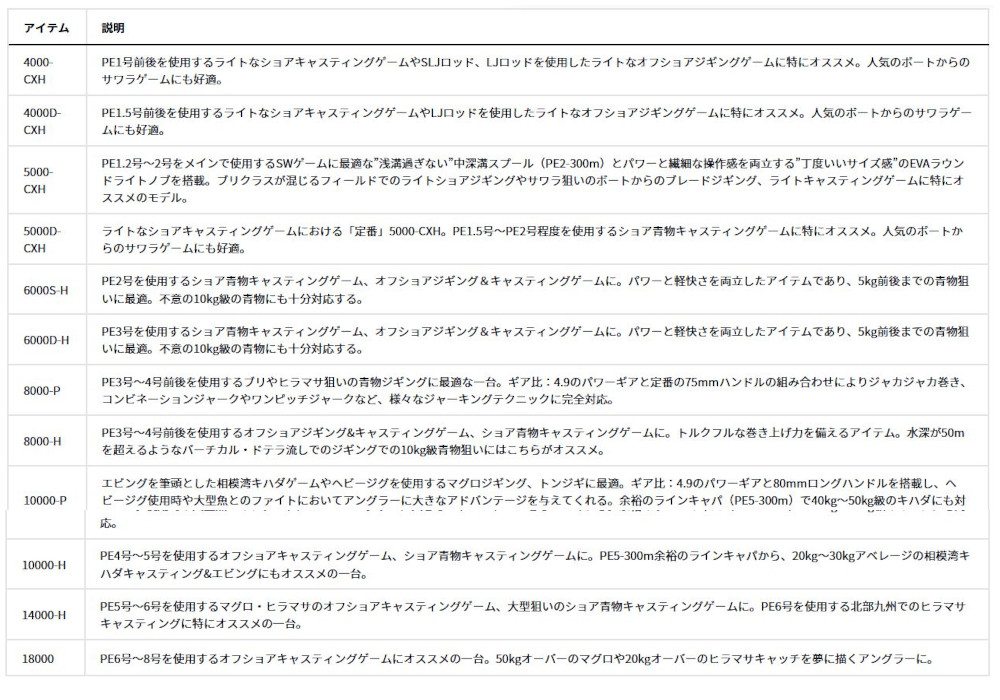 ダイワ 22カルディア SW 4000D-CXH 釣り具 スピニングリール ダイワ 22カルディア SW 4000D-CXH 釣り具 スピニングリール
