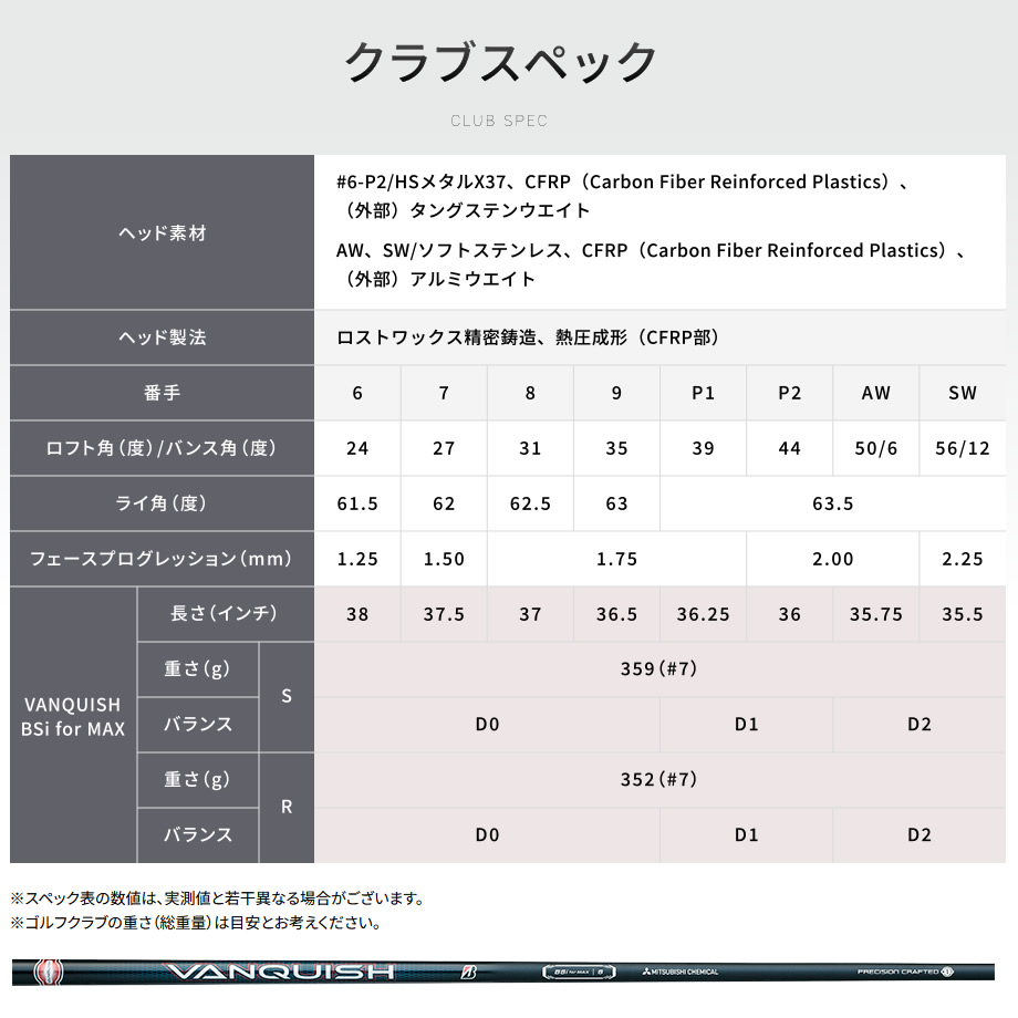 日本仕様 ブリヂストン 245MAX #7-9/P1/P2 5本 アイアンセット