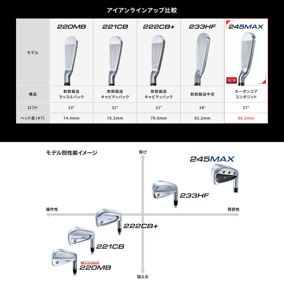 日本仕様 ブリヂストン 245MAX #7-9/P1/P2 5本 アイアンセット