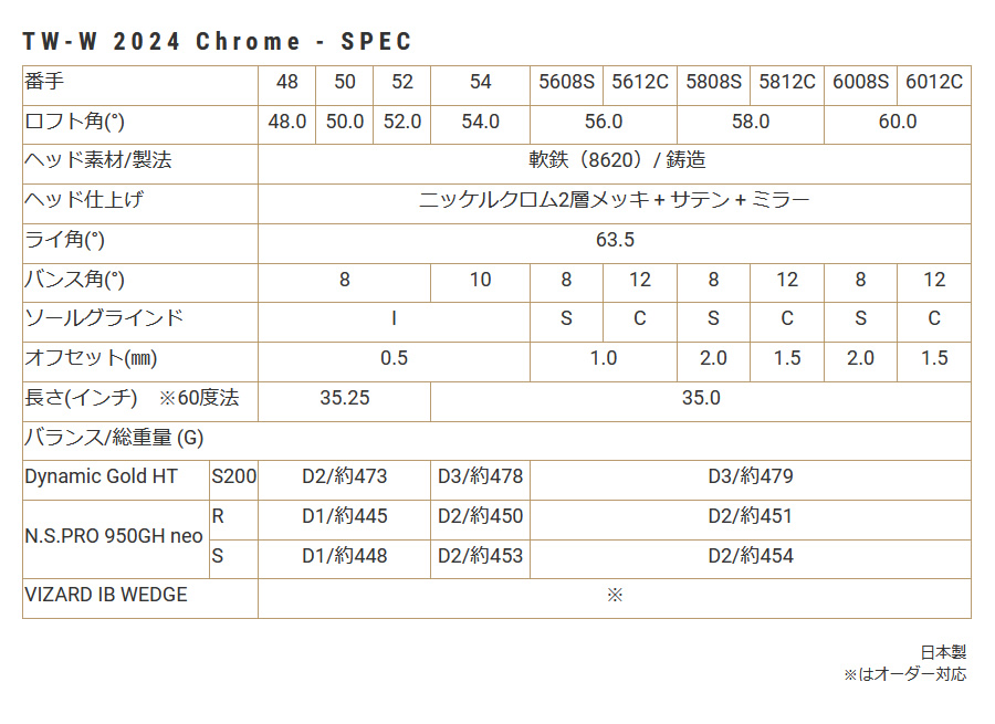 日本仕様 ホンマ TW-W 2024 Chrome ツアーワールド ウェッジ