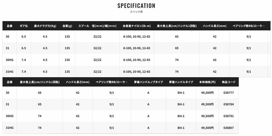 シマノ 18 アルデバラン MGL 30 RIGHT 右 釣り具 ベイトリール