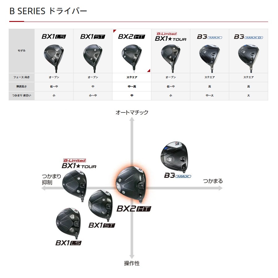 日本仕様 ブリヂストン BX2HT ドライバー 純正カーボン Diamana BS50Ⅱ