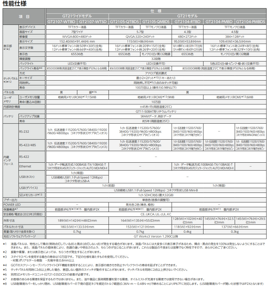 三菱電機 表示器 GOT GT2104-RTBD 4.3型 2022年製 | ゴルフ 三菱電機 表示器 GOT GT2104-RTBD 4.3型 2022年製 | ゴルフ