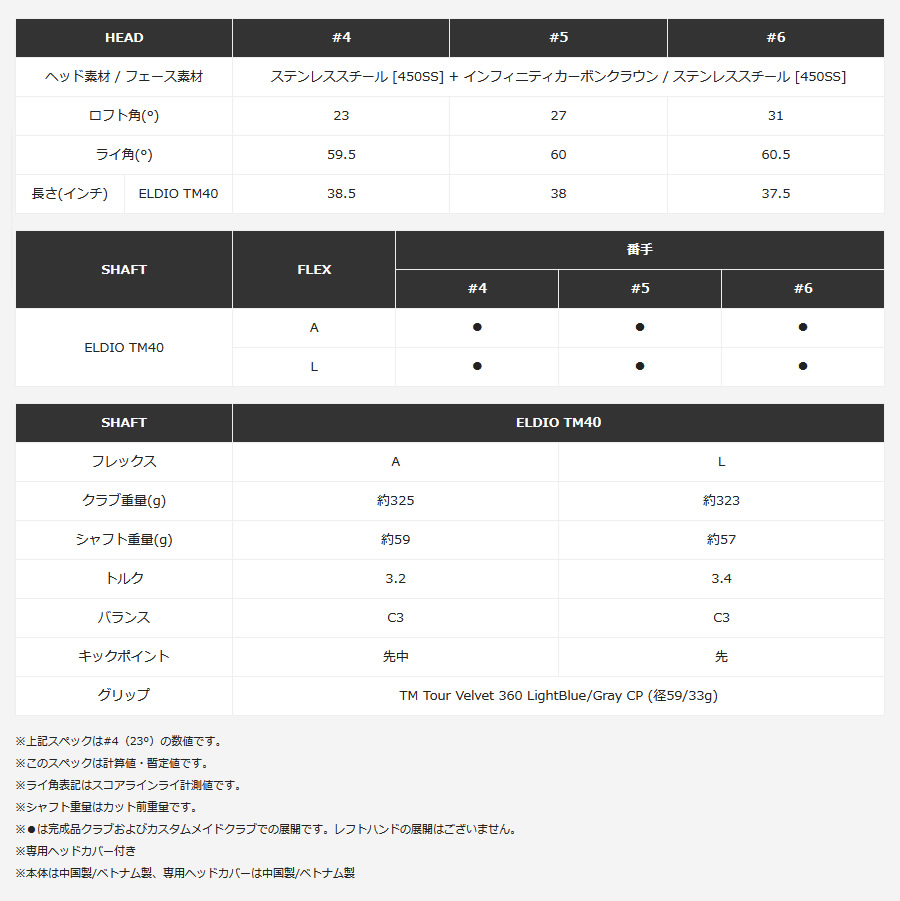 女性用 日本仕様 テーラーメイド Qi10 MAX マックス レスキュー