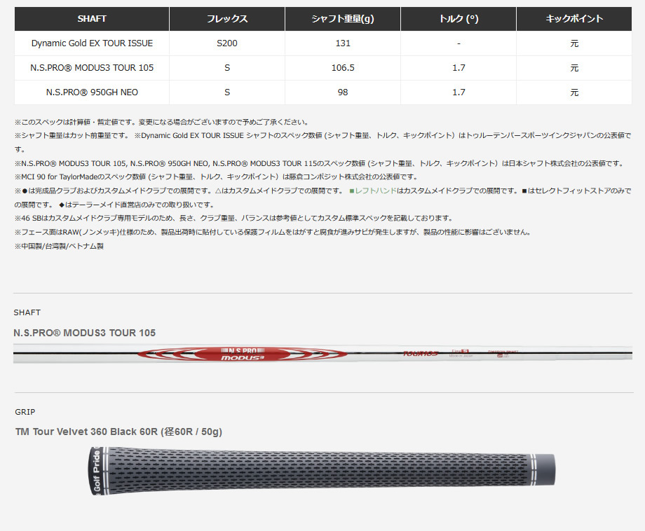 日本仕様 テーラーメイド MG4 ミルドグラインド4 MILLED GRIND 4
