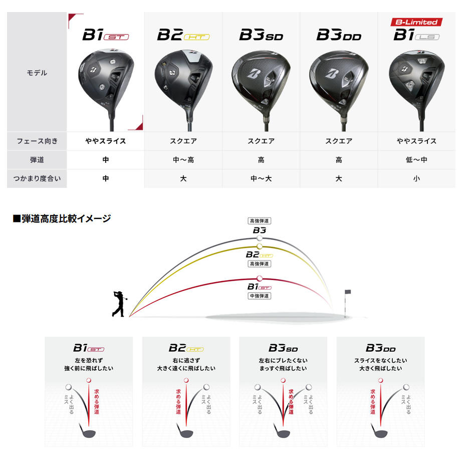B1ST 10.5° ドライバー純正ヘッドカバー・レンチ付属