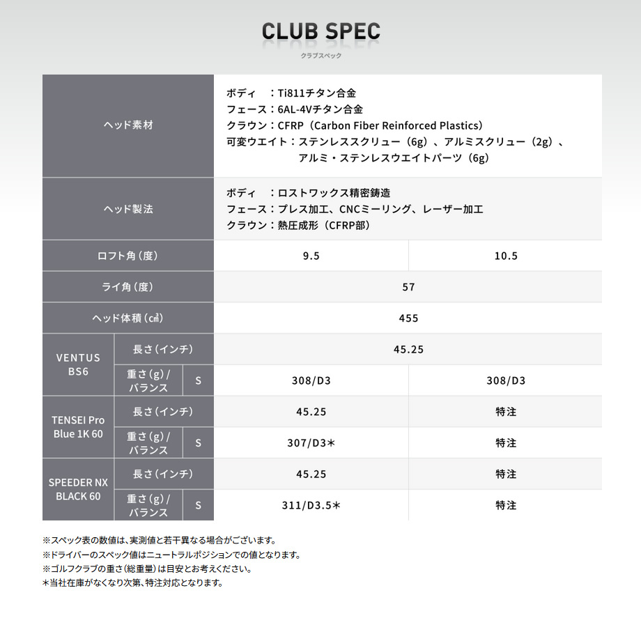 保証書無し商品 ブリヂストン B1ST ドライバー 純正カーボン VENTUS 