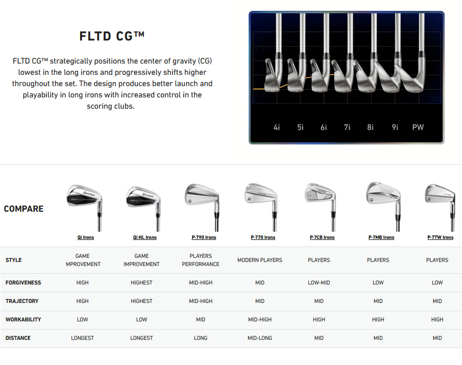 Qi アイアン | Qi Iron | TaylorMade Golf | テーラーメイド