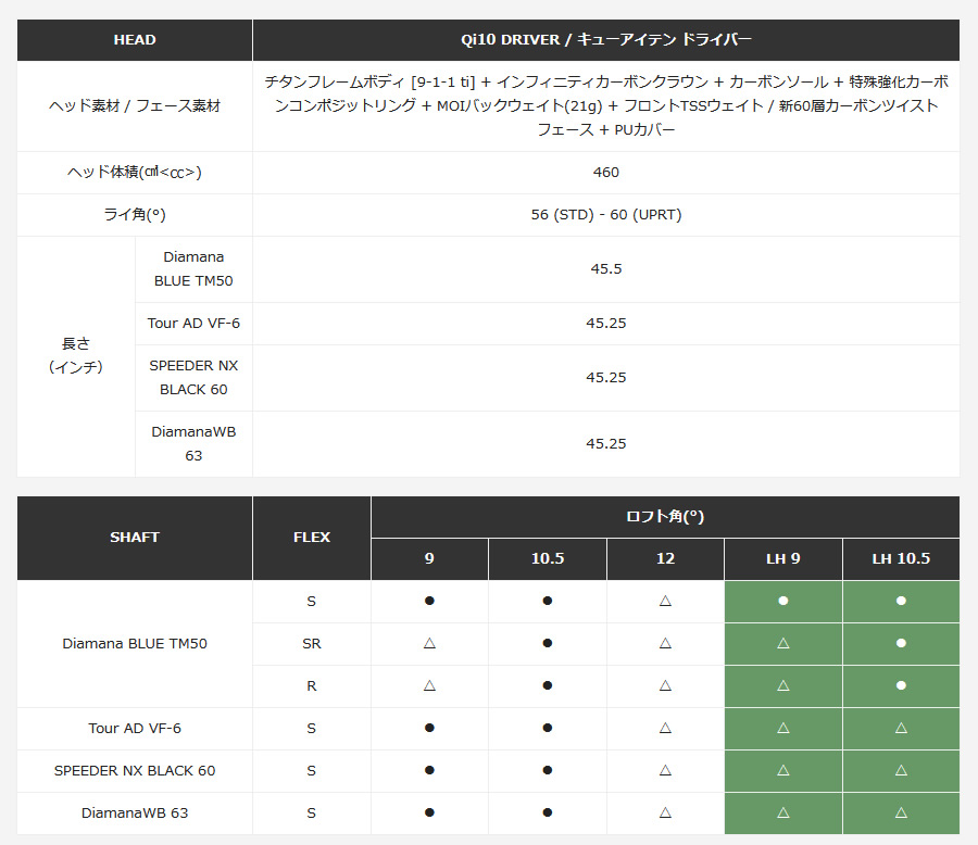 日本仕様 テーラーメイド Qi10 ドライバー 純正カーボン Diamana 日本仕様 テーラーメイド Qi10 ドライバー 純正カーボン Diamana